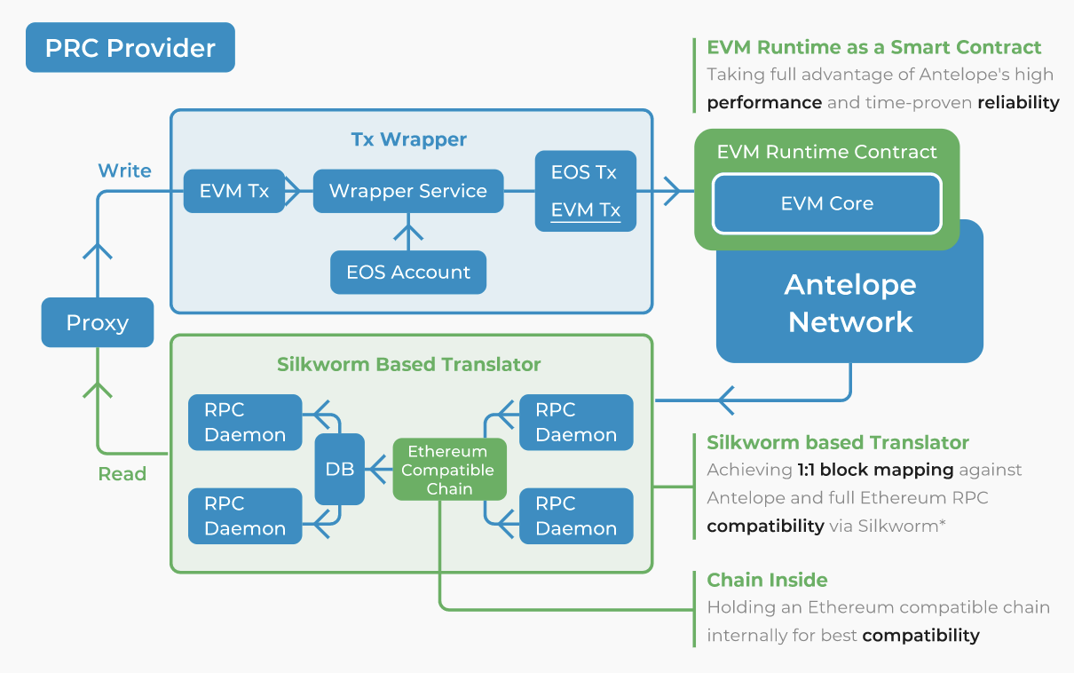 trust-eosevm-1.png