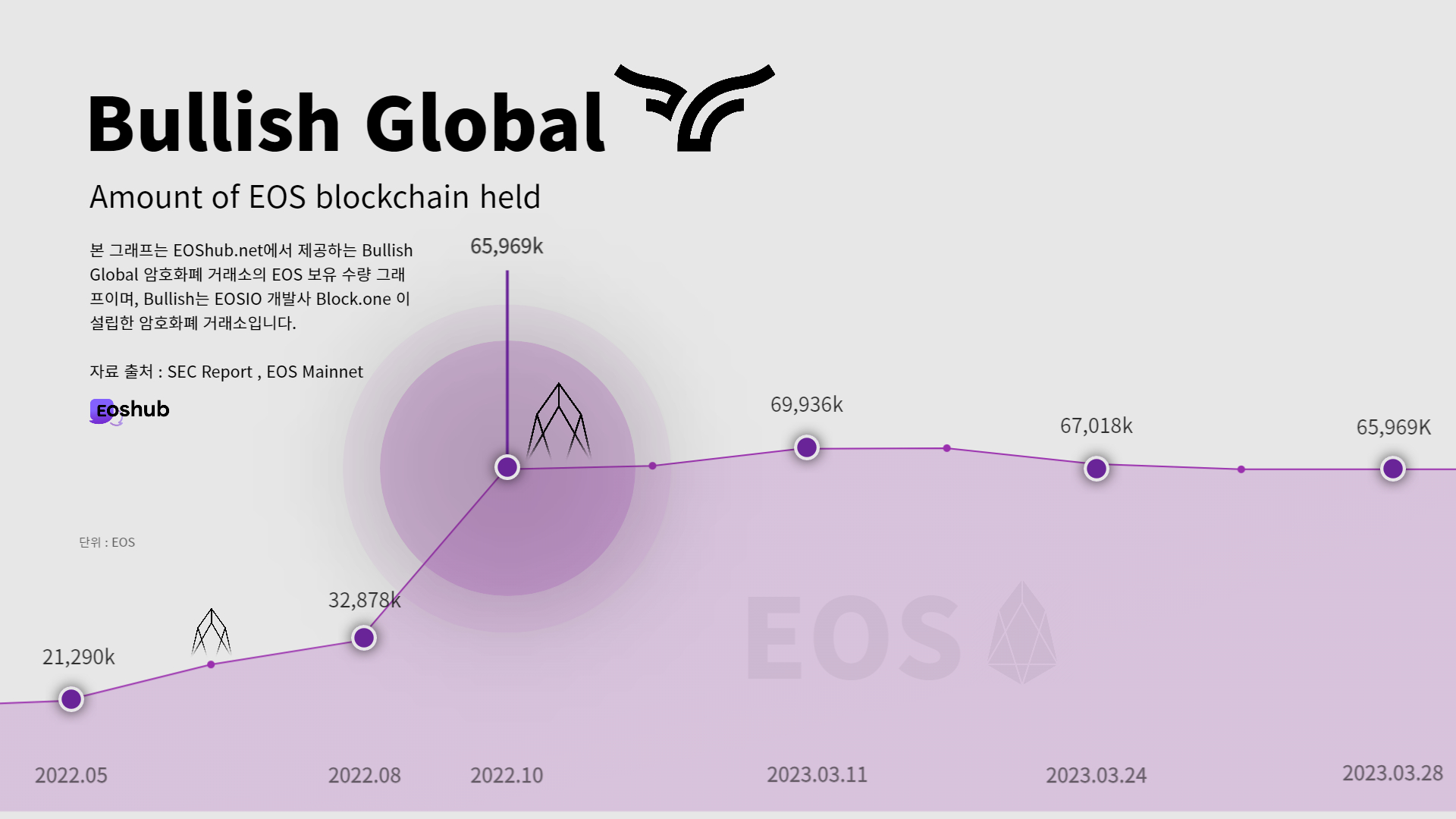 bullish global eos.jpg