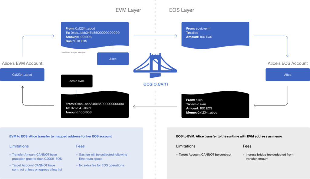 Trustless-Bridge-Graphic-1-1024x592.png