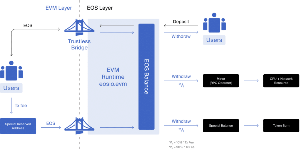 Token-Flow-English-1024x509.png