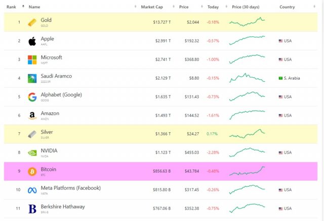 BTC_rank-640x438.jpg