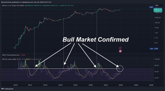 BTC＿RSI-640x355.jpg