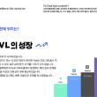 EOS 블록체인 TVL이 에이다(Cardano)를 넘어선 걸 알고 있습니까?