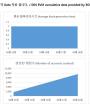 EOS EVM 출시 이후 누적 Data 자료 4월 18일 기준